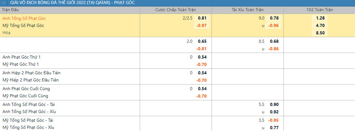 Soi keo phat goc Anh vs My 2h 26/11 bang B World Cup 2022-Hinh-2