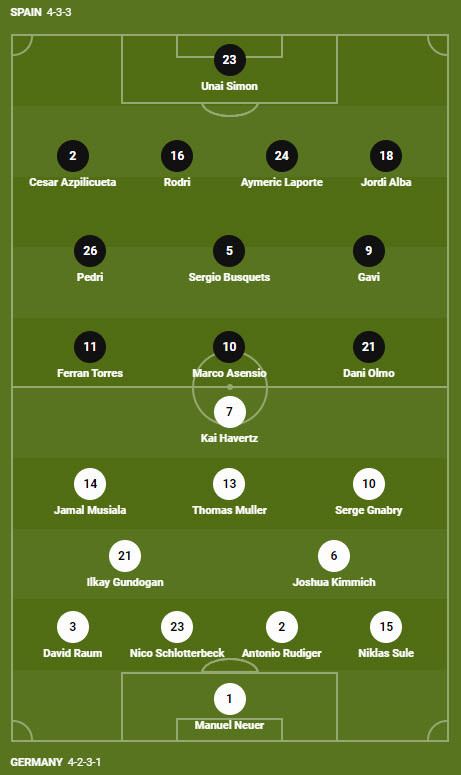 Soi keo phat goc Tay Ban Nha vs Duc 2h 28/11 bang E World Cup 2022-Hinh-3