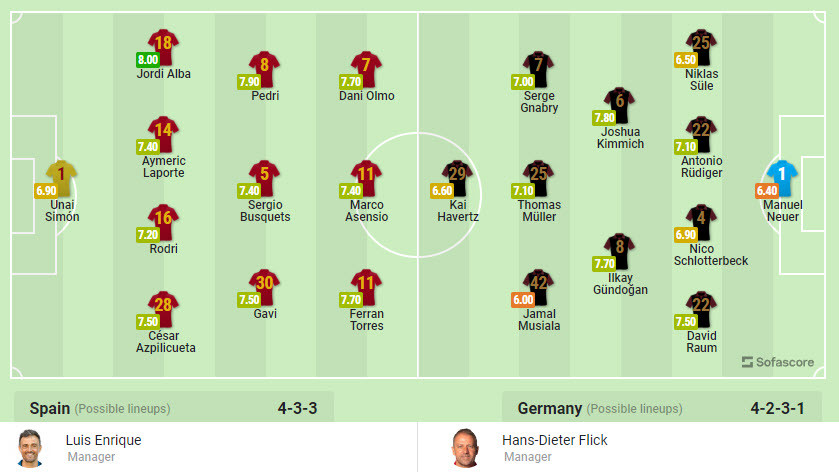 Nhan dinh soi keo Tay Ban Nha vs Duc 2h 28/11 bang E World Cup 2022-Hinh-3