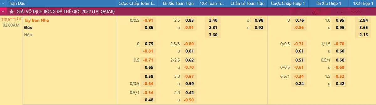 Nhan dinh soi keo Tay Ban Nha vs Duc 2h 28/11 bang E World Cup 2022-Hinh-2