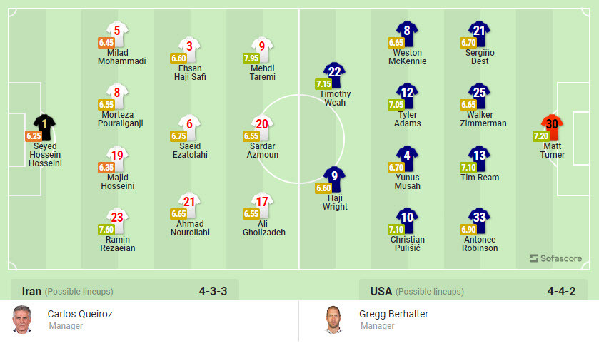 Nhan dinh soi keo Iran vs My 2h 30/11 bang B World Cup 2022-Hinh-3