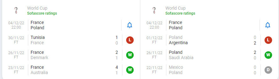 Soi keo phat goc Phap vs Ba Lan 22h 4/12 vong 1/16 World Cup 2022-Hinh-4