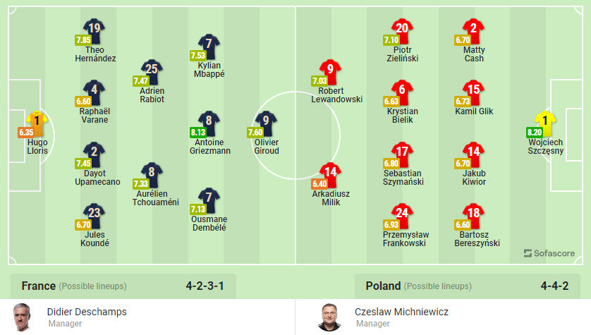 Soi keo phat goc Phap vs Ba Lan 22h 4/12 vong 1/16 World Cup 2022-Hinh-3