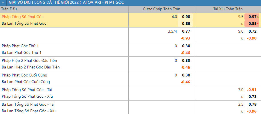 Soi keo phat goc Phap vs Ba Lan 22h 4/12 vong 1/16 World Cup 2022-Hinh-2