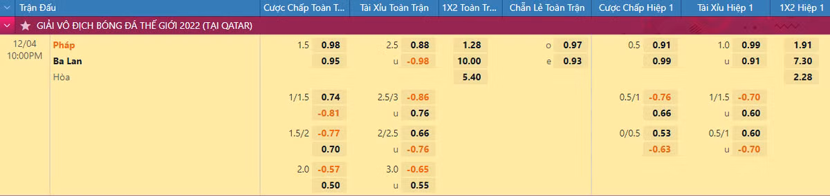 Nhan dinh soi keo Phap vs Ba Lan 22h 4/12 vong 1/16 World Cup 2022-Hinh-2
