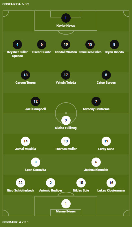 Soi keo phat goc Duc vs Costa Rica 2h 2/12 bang E World Cup 2022-Hinh-3