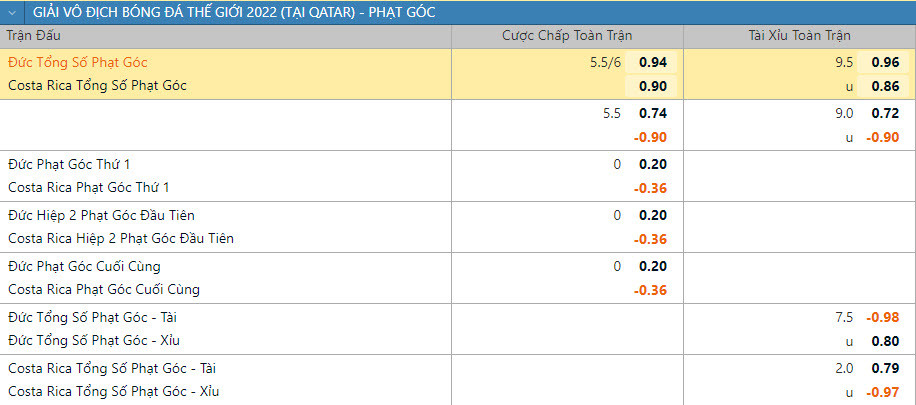 Soi keo phat goc Duc vs Costa Rica 2h 2/12 bang E World Cup 2022-Hinh-2