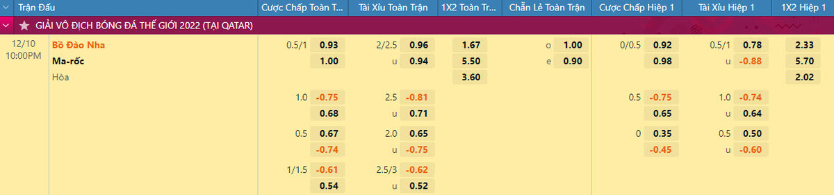 Nhan dinh soi keo Bo Dao Nha vs Ma Roc 22h 10/12 tu ket World Cup 2022-Hinh-2