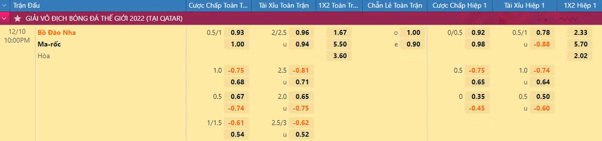 Nhan dinh soi keo Bo Dao Nha vs Ma Roc 22h 10/12 tu ket World Cup 2022-Hinh-2
