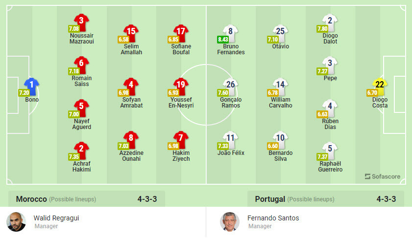 Soi keo phat goc Bo Dao Nha vs Ma Roc 22h 10/12 tu ket World Cup 2022-Hinh-3
