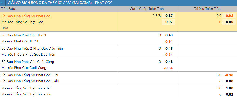 Soi keo phat goc Bo Dao Nha vs Ma Roc 22h 10/12 tu ket World Cup 2022-Hinh-2