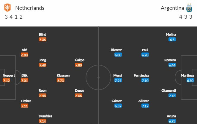 Nhan dinh soi keo Argentina vs Ha Lan 2h 10/12 vong tu ket World Cup 2022-Hinh-3