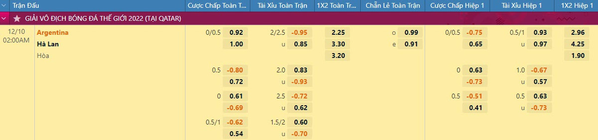 Nhan dinh soi keo Argentina vs Ha Lan 2h 10/12 vong tu ket World Cup 2022-Hinh-2