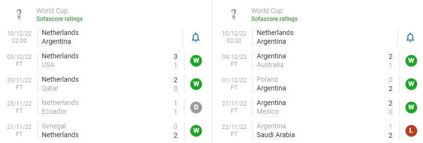 Nhan dinh soi keo Argentina vs Ha Lan 2h 10/12 vong tu ket World Cup 2022-Hinh-4