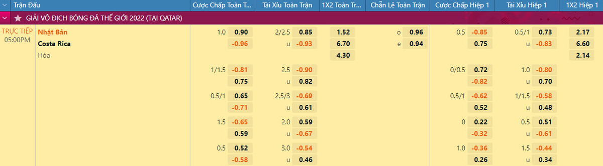 Nhan dinh ty le keo Nhat Ban vs Costa Rica 17h 27/11 bang E World Cup 2022-Hinh-2