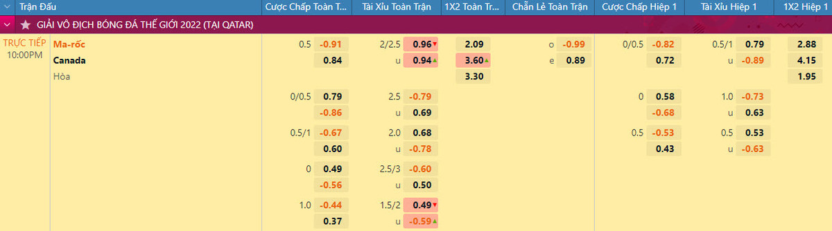 Nhan dinh soi keo Ma Roc vs Canada 22h 1/12 bang F World Cup 2022-Hinh-2