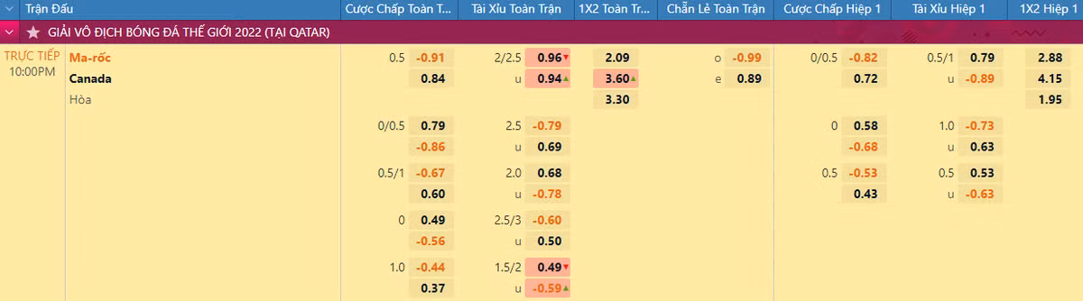 Nhan dinh soi keo Ma Roc vs Canada 22h 1/12 bang F World Cup 2022-Hinh-2