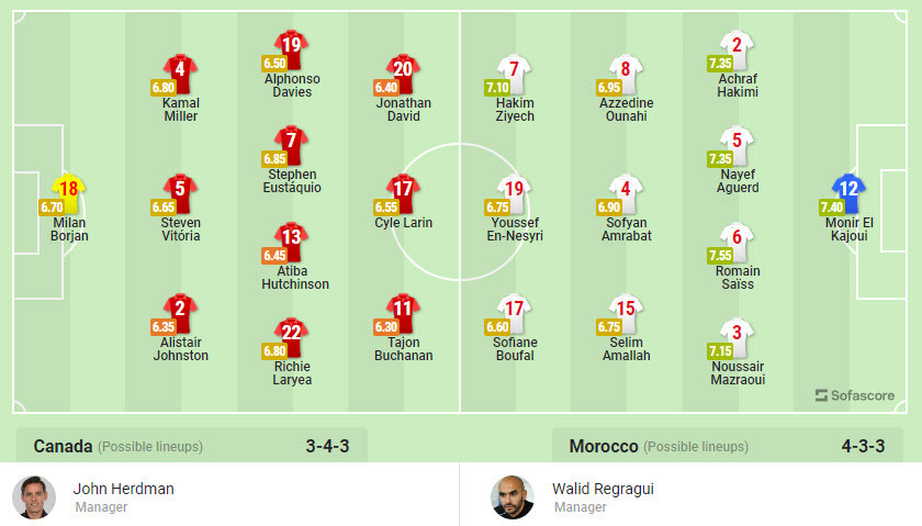 Nhan dinh soi keo Ma Roc vs Canada 22h 1/12 bang F World Cup 2022-Hinh-3
