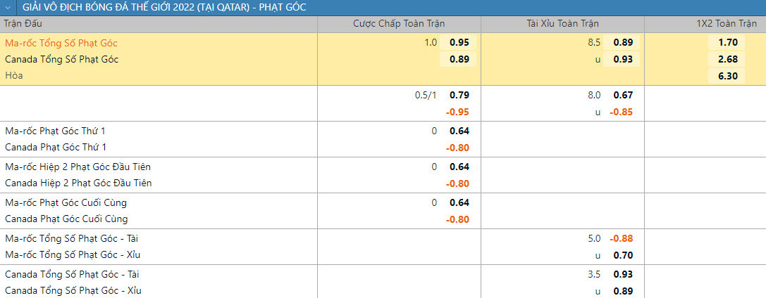 Soi keo phat goc Ma Roc vs Canada 22h 1/12 bang F World Cup 2022-Hinh-2