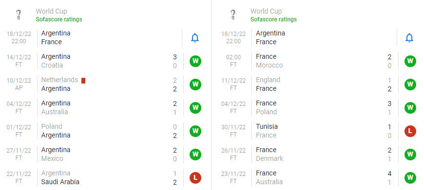 Nhan dinh soi keo Argentina vs Phap 22h 18/12 chung ket World Cup 2022-Hinh-4