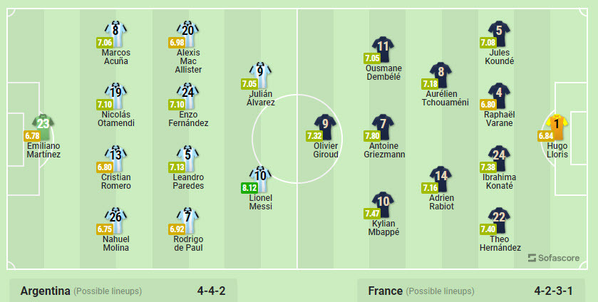 Nhan dinh soi keo Argentina vs Phap 22h 18/12 chung ket World Cup 2022-Hinh-3