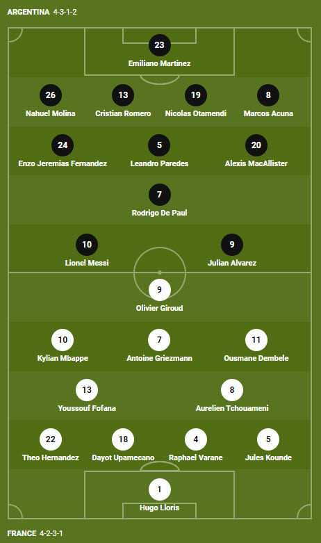 Soi keo phat goc Argentina vs Phap 22h 18/12 chung ket World Cup 2022-Hinh-3