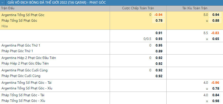 Soi keo phat goc Argentina vs Phap 22h 18/12 chung ket World Cup 2022-Hinh-2