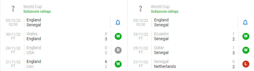 Nhan dinh soi keo Anh vs Senegal 2h 5/12 vong 1/16 World Cup 2022-Hinh-3