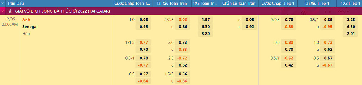 Nhan dinh soi keo Anh vs Senegal 2h 5/12 vong 1/16 World Cup 2022-Hinh-2