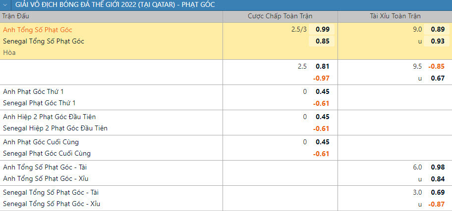 Soi keo phat goc Anh vs Senegal 2h 5/12 vong 1/16 World Cup 2022-Hinh-2