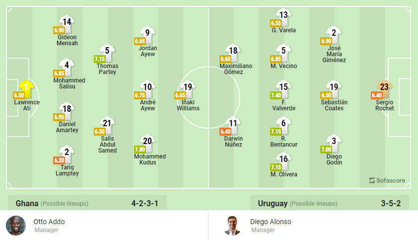 Nhan dinh soi keo Uruguay vs Ghana 22h 2/12 bang H World Cup 2022-Hinh-3