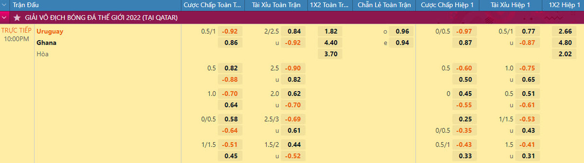 Nhan dinh soi keo Uruguay vs Ghana 22h 2/12 bang H World Cup 2022-Hinh-2