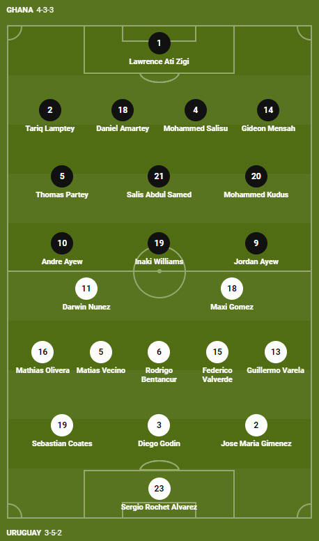 Soi keo phat goc Uruguay vs Ghana 22h 2/12 bang H World Cup 2022-Hinh-3