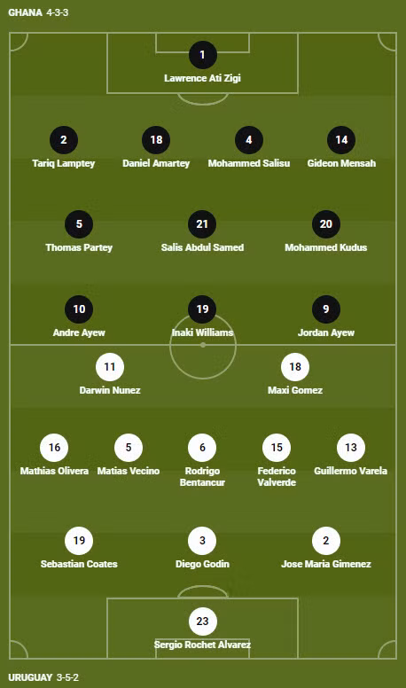 Soi keo phat goc Uruguay vs Ghana 22h 2/12 bang H World Cup 2022-Hinh-3