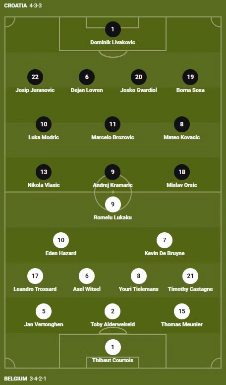 Soi keo phat goc Bi vs Croatia 22h 1/12 bang F World Cup 2022-Hinh-3