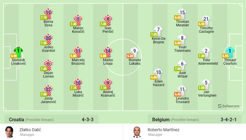 Nhan dinh soi keo Croatia vs Bi 22h 1/12 bang F World Cup 2022-Hinh-3
