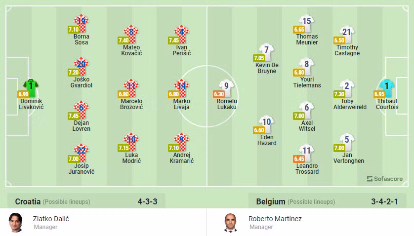 Nhan dinh soi keo Croatia vs Bi 22h 1/12 bang F World Cup 2022-Hinh-3