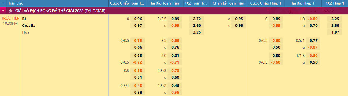 Nhan dinh soi keo Croatia vs Bi 22h 1/12 bang F World Cup 2022-Hinh-2