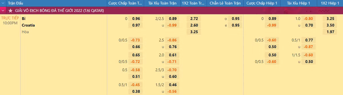 Nhan dinh soi keo Croatia vs Bi 22h 1/12 bang F World Cup 2022-Hinh-2