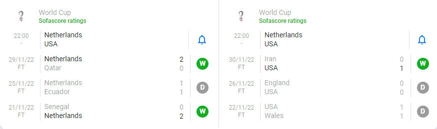 Nhan dinh soi keo Ha Lan vs My 22h 3/12 vong 1/16 World Cup 2022-Hinh-4