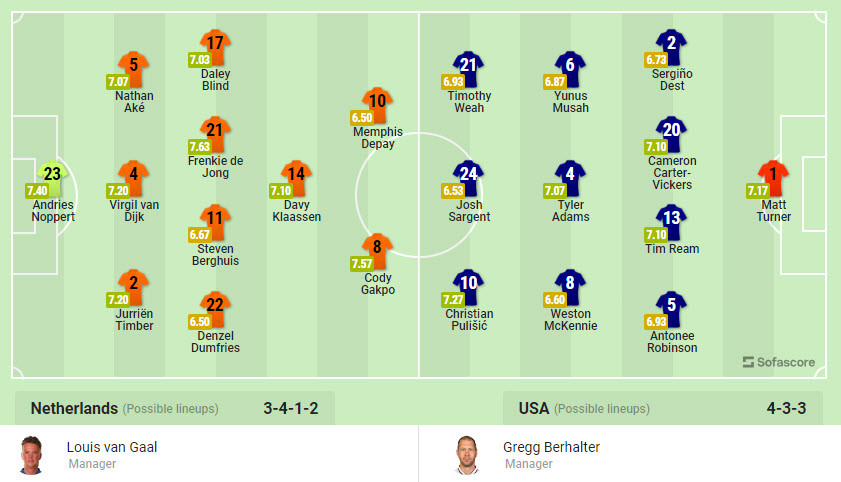 Nhan dinh soi keo Ha Lan vs My 22h 3/12 vong 1/16 World Cup 2022-Hinh-3