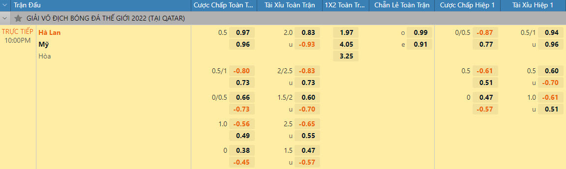 Nhan dinh soi keo Ha Lan vs My 22h 3/12 vong 1/16 World Cup 2022-Hinh-2