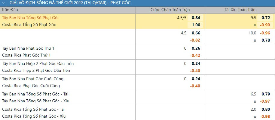 Soi keo phat goc Tay Ban Nha vs Costa Rica 23h 23/11 bang E World Cup 2022-Hinh-2