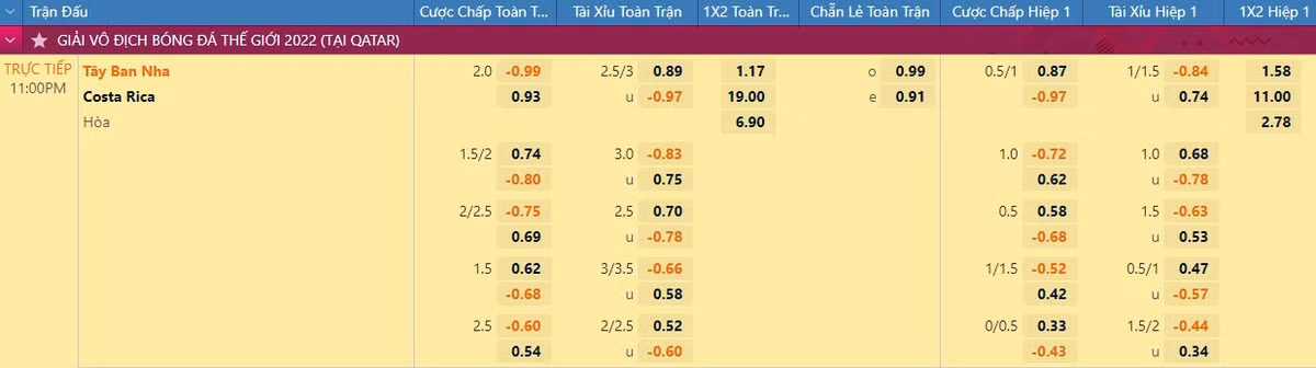 Soi keo Tay Ban Nha vs Costa Rica 23h 23/11 bang E World Cup 2022-Hinh-2
