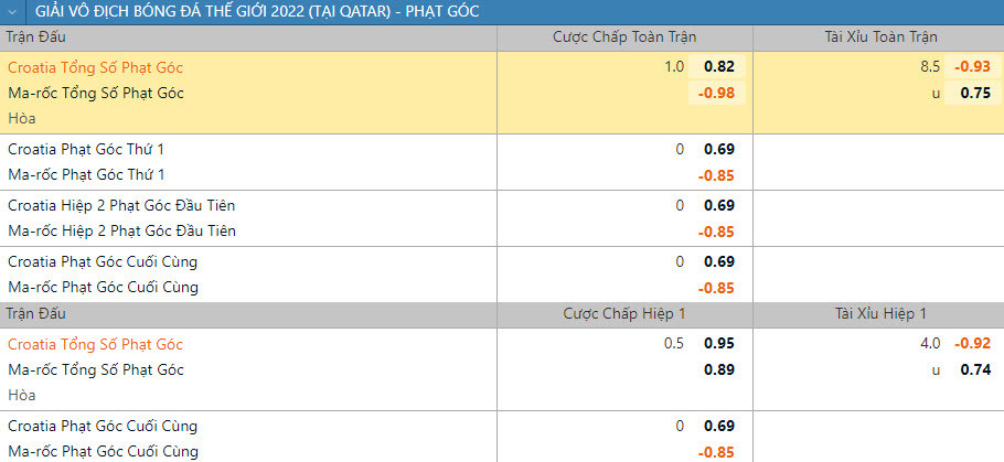 Soi keo phat goc Croatia vs Ma Roc 22h 17/12 tranh 3-4 World Cup 2022-Hinh-2