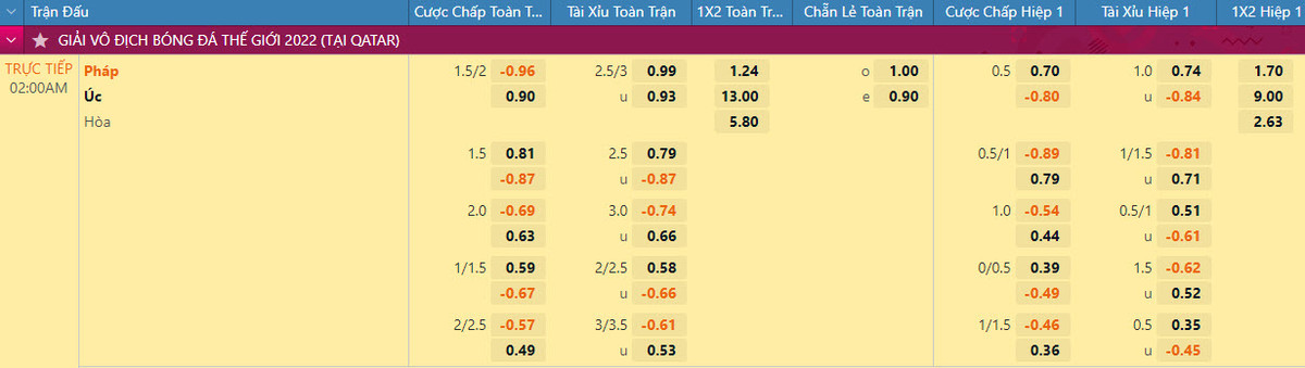 Soi keo Phap vs Uc 2h 23/11 bang D World Cup 2022-Hinh-2