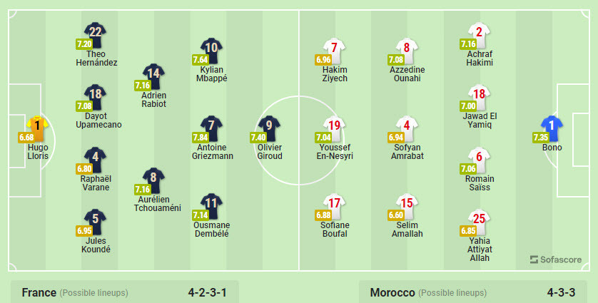 Nhan dinh soi keo Phap vs Ma Roc 2h 15/12 ban ket World Cup 2022-Hinh-3