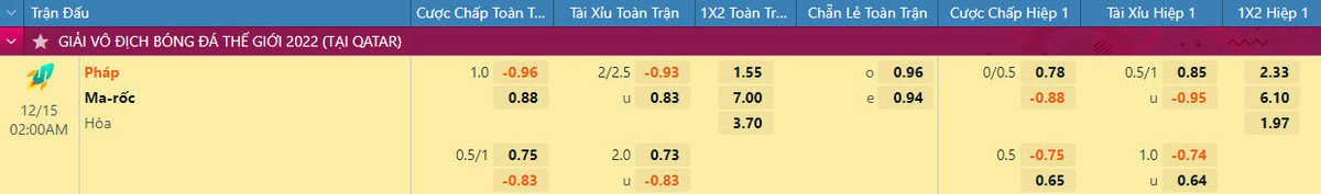 Nhan dinh soi keo Phap vs Ma Roc 2h 15/12 ban ket World Cup 2022-Hinh-2