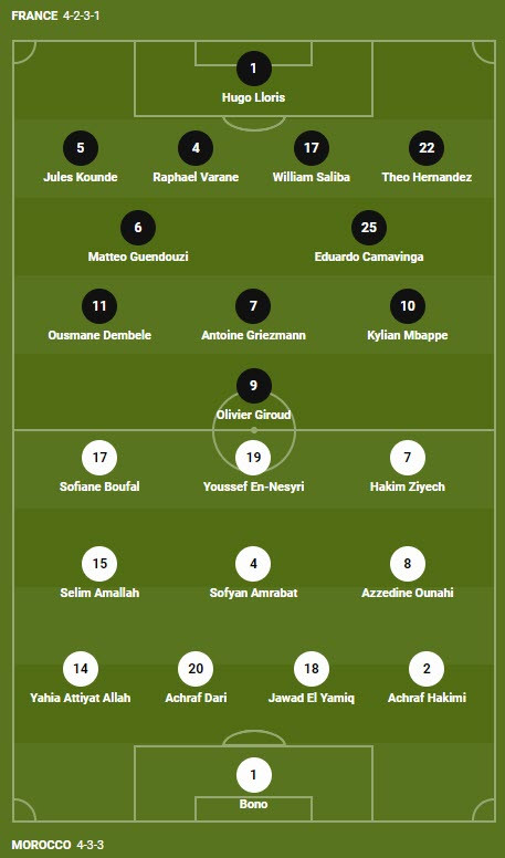 Soi keo phat goc Phap vs Ma Roc 2h 15/12 ban ket World Cup 2022-Hinh-3