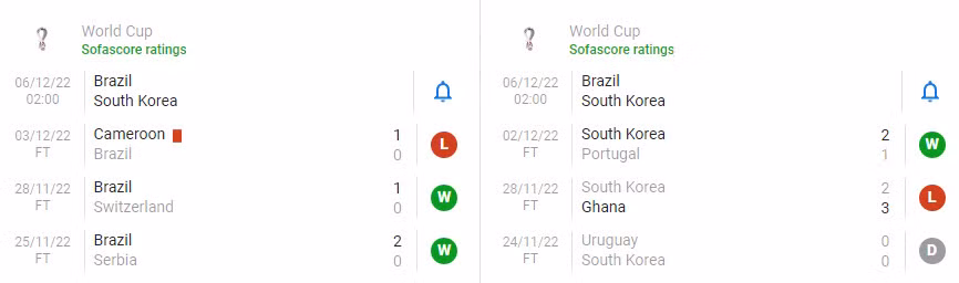 Soi keo phat goc Brazil vs Han Quoc 2h 6/12 vong 1/16 World Cup 2022-Hinh-4